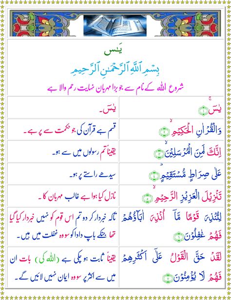 yasin meaning in urdu|surah yasin urdu only.